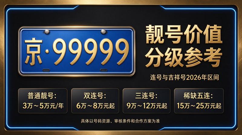 2026年北京租电车指标五年多少钱 优质服务